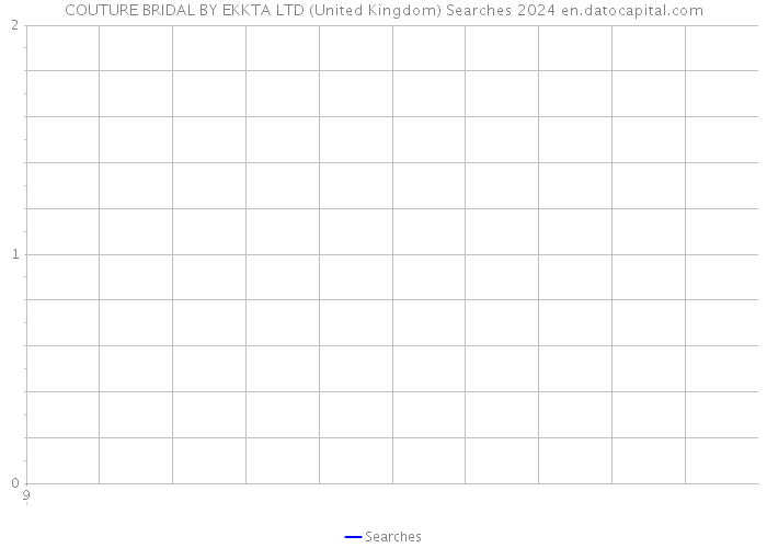 COUTURE BRIDAL BY EKKTA LTD (United Kingdom) Searches 2024 