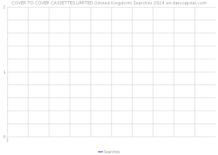 COVER TO COVER CASSETTES LIMITED (United Kingdom) Searches 2024 
