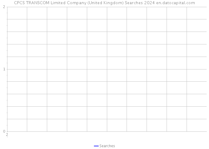 CPCS TRANSCOM Limited Company (United Kingdom) Searches 2024 