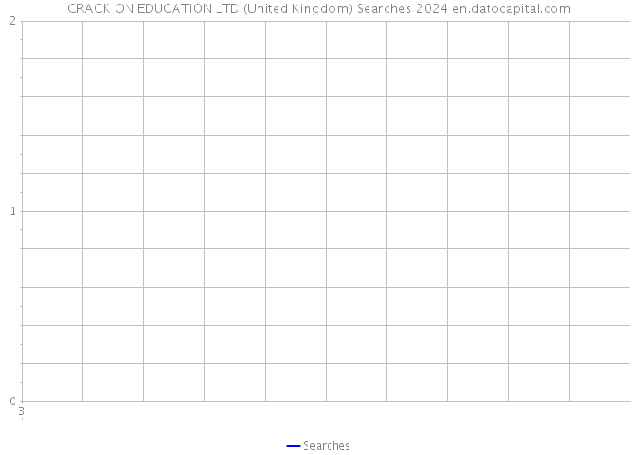 CRACK ON EDUCATION LTD (United Kingdom) Searches 2024 