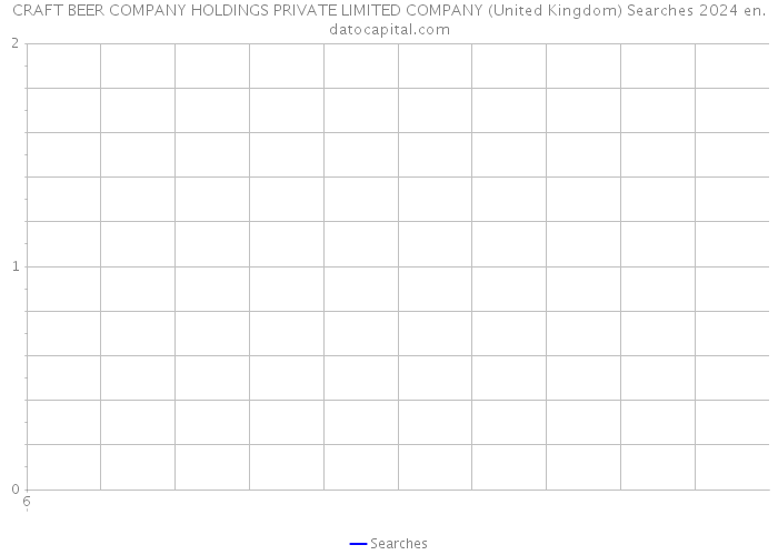 CRAFT BEER COMPANY HOLDINGS PRIVATE LIMITED COMPANY (United Kingdom) Searches 2024 