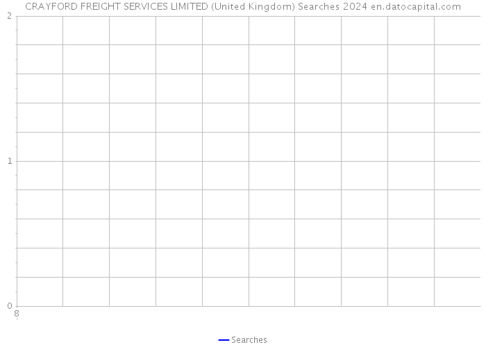 CRAYFORD FREIGHT SERVICES LIMITED (United Kingdom) Searches 2024 