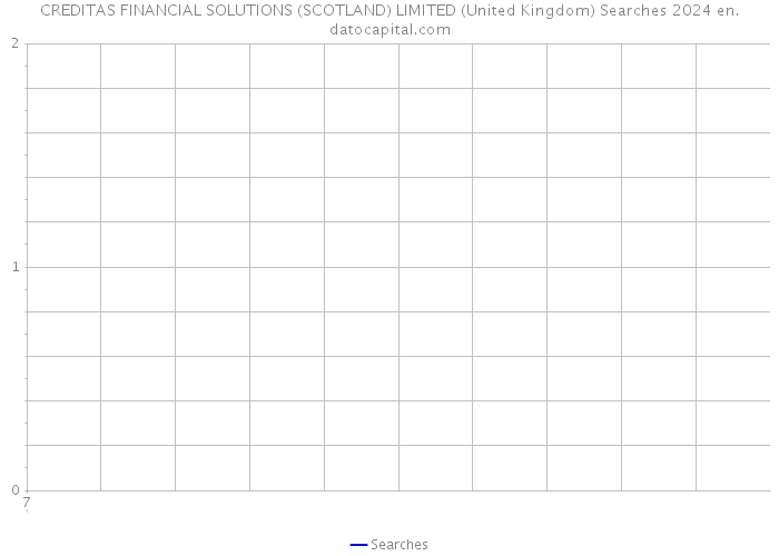 CREDITAS FINANCIAL SOLUTIONS (SCOTLAND) LIMITED (United Kingdom) Searches 2024 