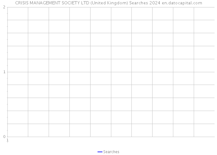 CRISIS MANAGEMENT SOCIETY LTD (United Kingdom) Searches 2024 