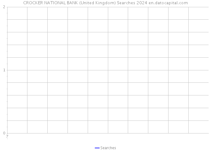 CROCKER NATIONAL BANK (United Kingdom) Searches 2024 
