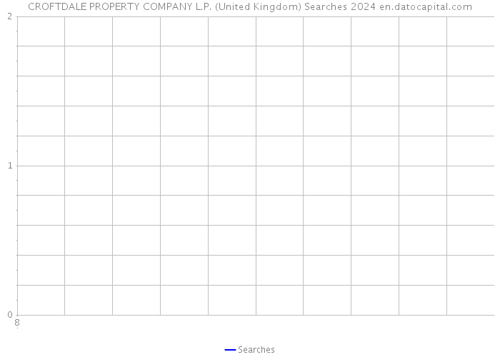 CROFTDALE PROPERTY COMPANY L.P. (United Kingdom) Searches 2024 