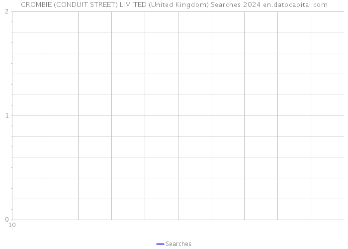 CROMBIE (CONDUIT STREET) LIMITED (United Kingdom) Searches 2024 