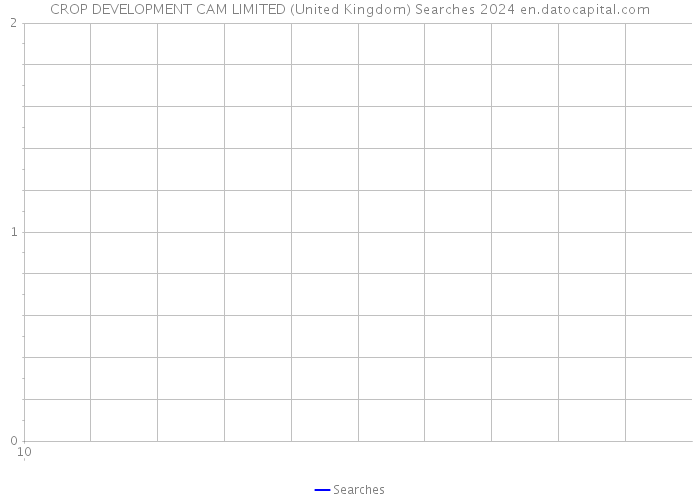 CROP DEVELOPMENT CAM LIMITED (United Kingdom) Searches 2024 