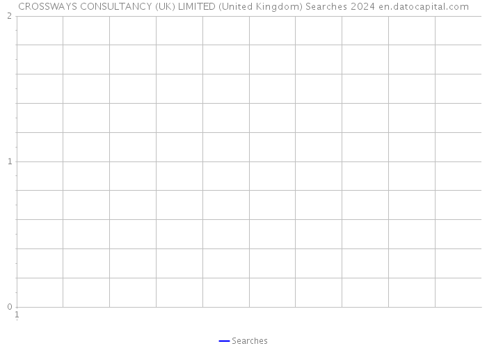 CROSSWAYS CONSULTANCY (UK) LIMITED (United Kingdom) Searches 2024 