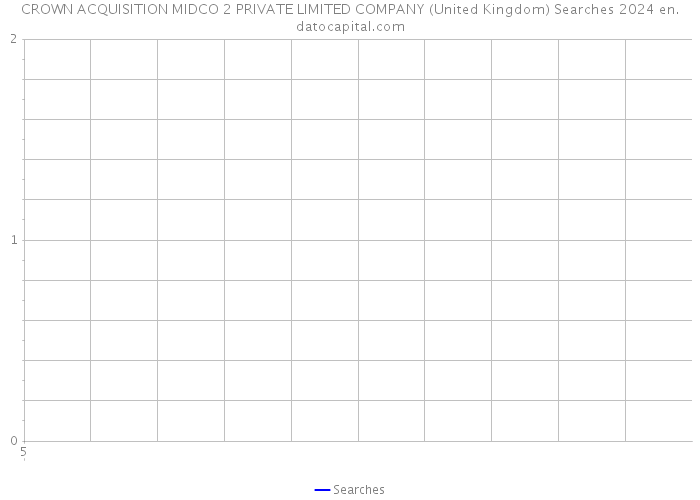 CROWN ACQUISITION MIDCO 2 PRIVATE LIMITED COMPANY (United Kingdom) Searches 2024 
