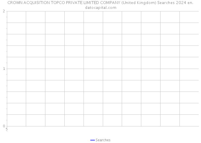 CROWN ACQUISITION TOPCO PRIVATE LIMITED COMPANY (United Kingdom) Searches 2024 