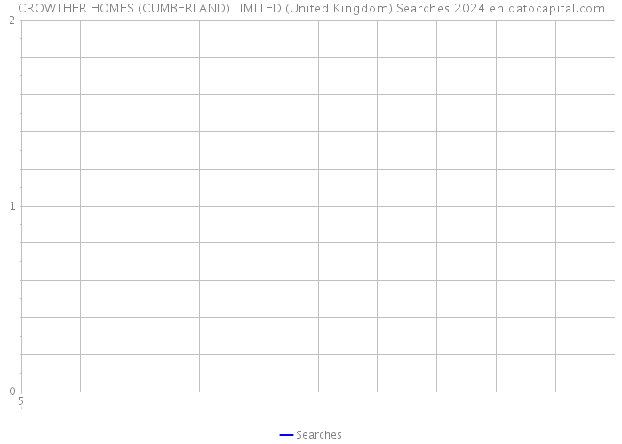 CROWTHER HOMES (CUMBERLAND) LIMITED (United Kingdom) Searches 2024 