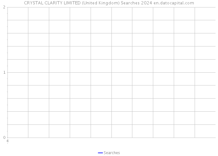 CRYSTAL CLARITY LIMITED (United Kingdom) Searches 2024 