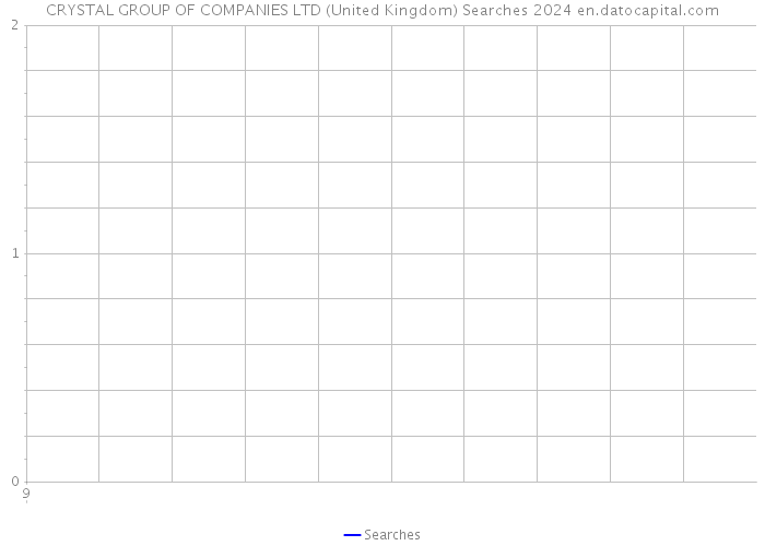 CRYSTAL GROUP OF COMPANIES LTD (United Kingdom) Searches 2024 