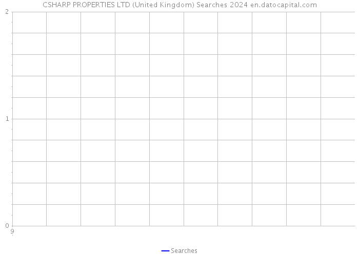 CSHARP PROPERTIES LTD (United Kingdom) Searches 2024 