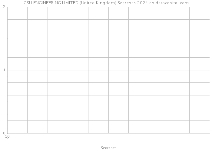 CSU ENGINEERING LIMITED (United Kingdom) Searches 2024 