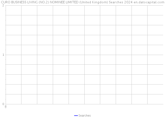 CURO BUSINESS LIVING (NO.2) NOMINEE LIMITED (United Kingdom) Searches 2024 