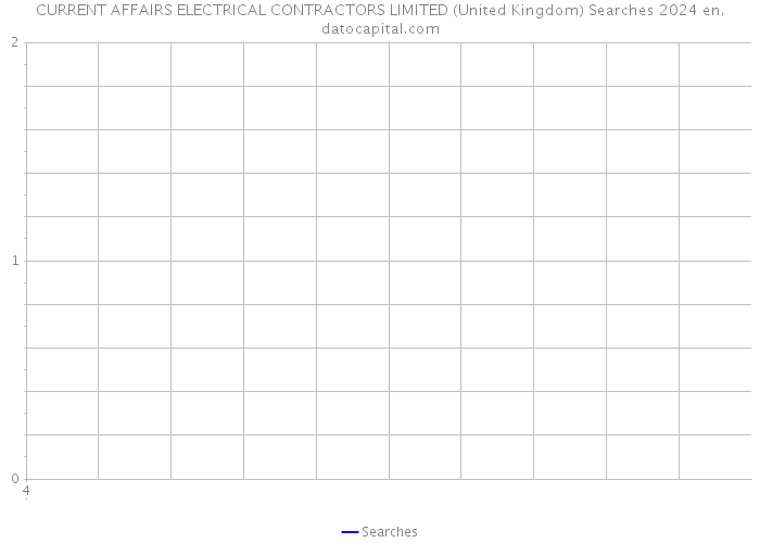 CURRENT AFFAIRS ELECTRICAL CONTRACTORS LIMITED (United Kingdom) Searches 2024 