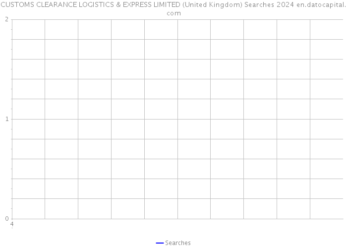 CUSTOMS CLEARANCE LOGISTICS & EXPRESS LIMITED (United Kingdom) Searches 2024 