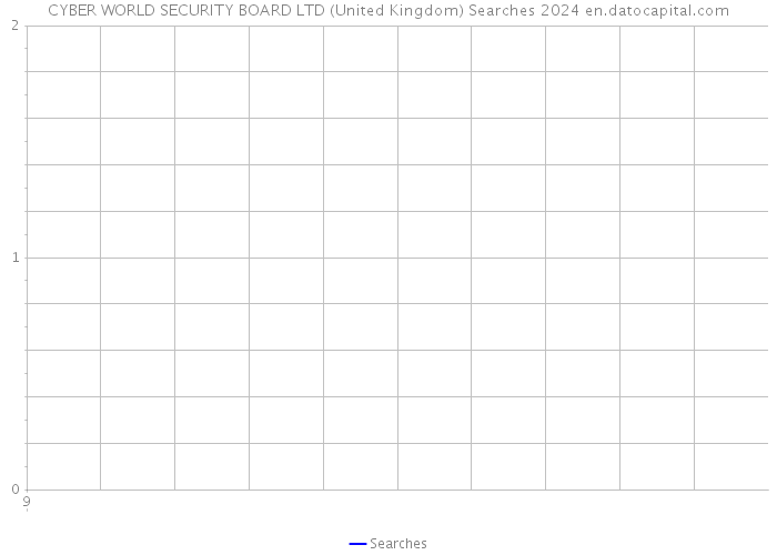 CYBER WORLD SECURITY BOARD LTD (United Kingdom) Searches 2024 