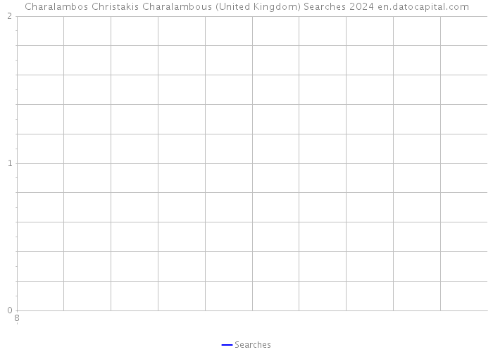 Charalambos Christakis Charalambous (United Kingdom) Searches 2024 