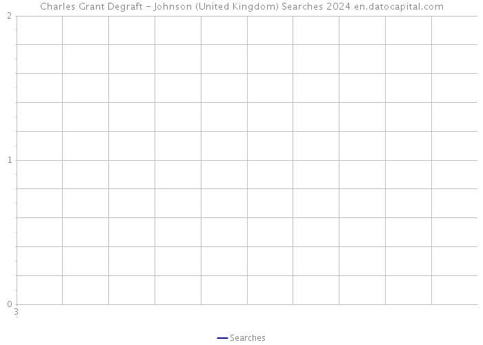 Charles Grant Degraft - Johnson (United Kingdom) Searches 2024 