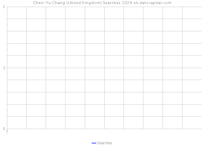 Chen-Yu Chang (United Kingdom) Searches 2024 