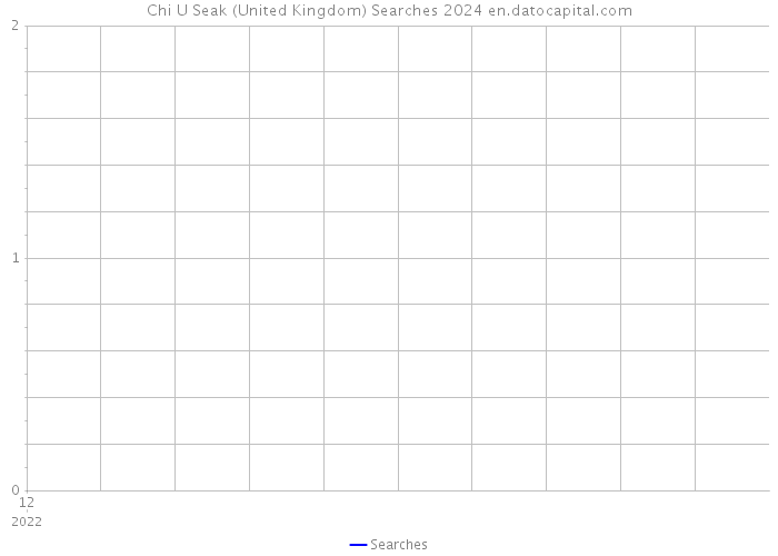 Chi U Seak (United Kingdom) Searches 2024 