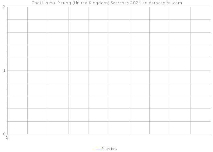 Choi Lin Au-Yeung (United Kingdom) Searches 2024 