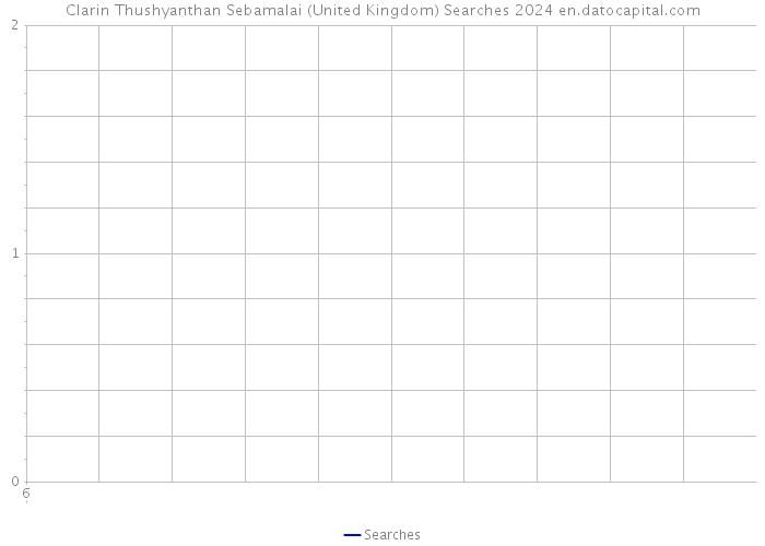 Clarin Thushyanthan Sebamalai (United Kingdom) Searches 2024 