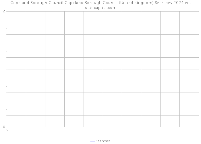 Copeland Borough Council Copeland Borough Council (United Kingdom) Searches 2024 