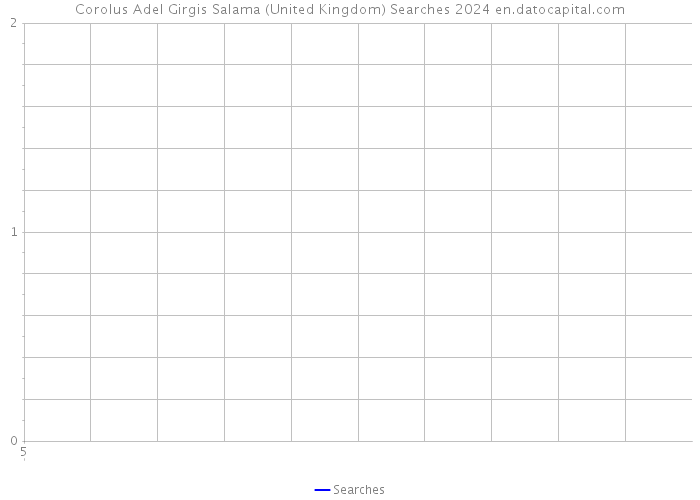 Corolus Adel Girgis Salama (United Kingdom) Searches 2024 