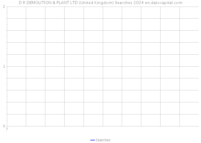 D R DEMOLITION & PLANT LTD (United Kingdom) Searches 2024 