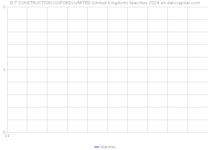 D T CONSTRUCTION (OXFORD) LIMITED (United Kingdom) Searches 2024 
