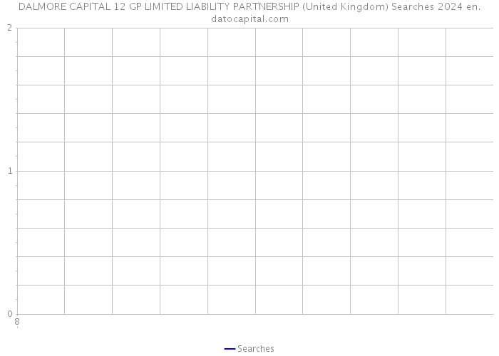 DALMORE CAPITAL 12 GP LIMITED LIABILITY PARTNERSHIP (United Kingdom) Searches 2024 