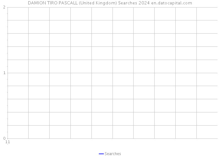 DAMION TIRO PASCALL (United Kingdom) Searches 2024 