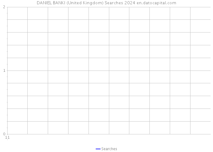 DANIEL BANKI (United Kingdom) Searches 2024 