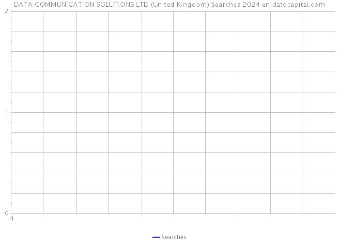 DATA COMMUNICATION SOLUTIONS LTD (United Kingdom) Searches 2024 