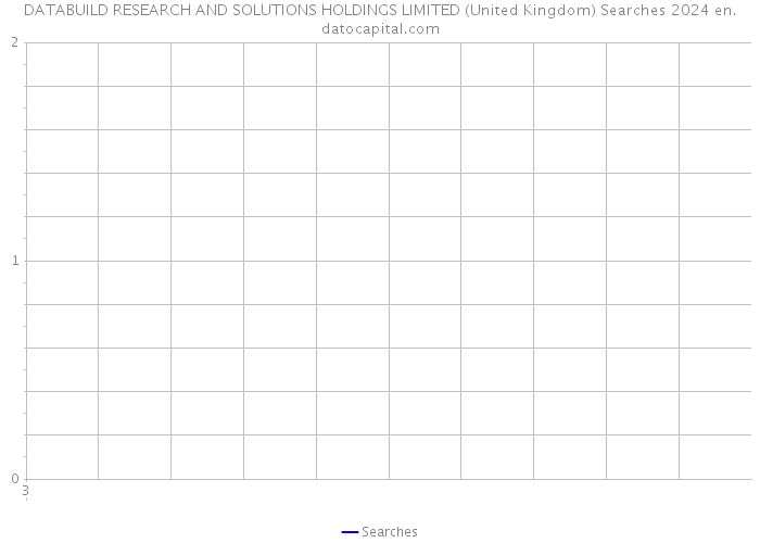 DATABUILD RESEARCH AND SOLUTIONS HOLDINGS LIMITED (United Kingdom) Searches 2024 