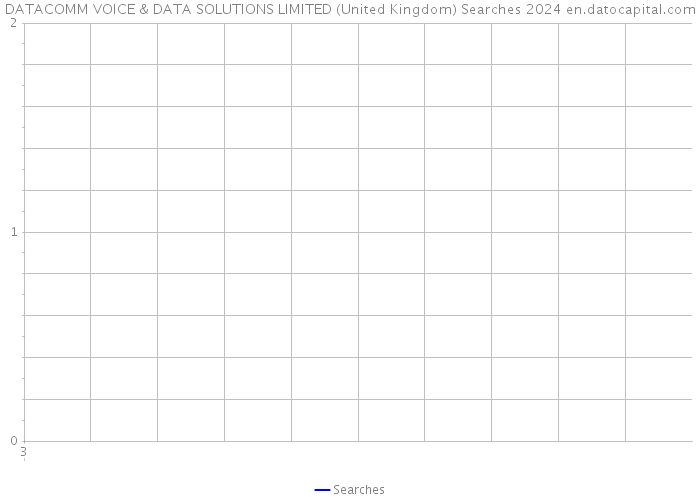 DATACOMM VOICE & DATA SOLUTIONS LIMITED (United Kingdom) Searches 2024 