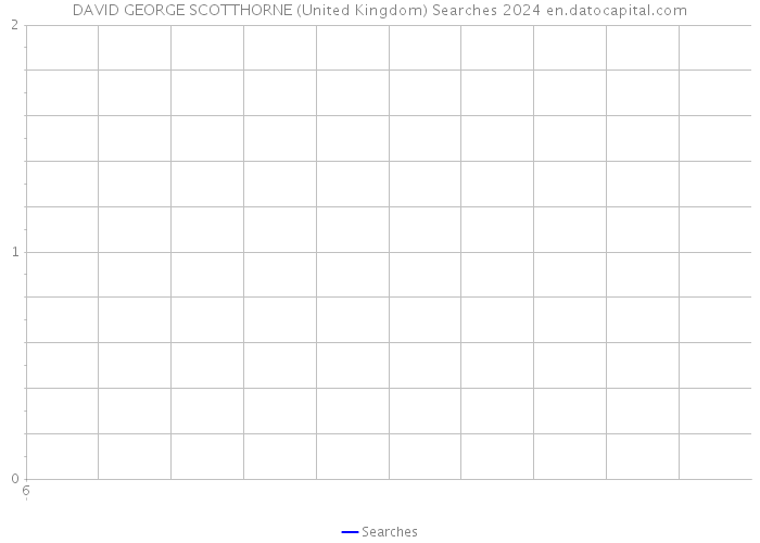 DAVID GEORGE SCOTTHORNE (United Kingdom) Searches 2024 
