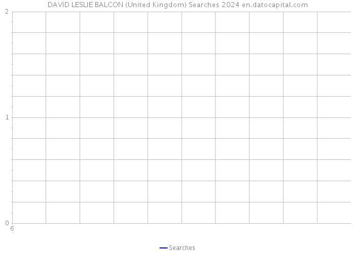 DAVID LESLIE BALCON (United Kingdom) Searches 2024 