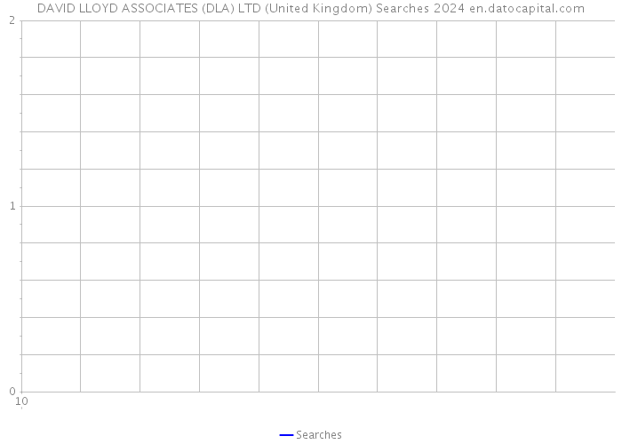 DAVID LLOYD ASSOCIATES (DLA) LTD (United Kingdom) Searches 2024 