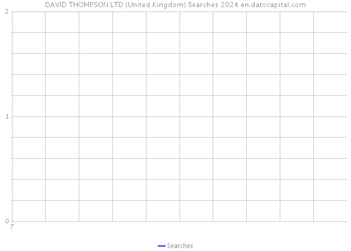 DAVID THOMPSON LTD (United Kingdom) Searches 2024 
