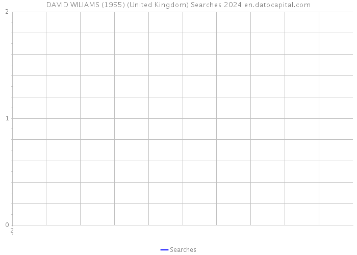 DAVID WILIAMS (1955) (United Kingdom) Searches 2024 