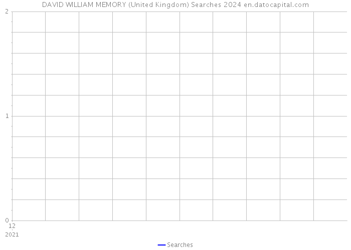 DAVID WILLIAM MEMORY (United Kingdom) Searches 2024 