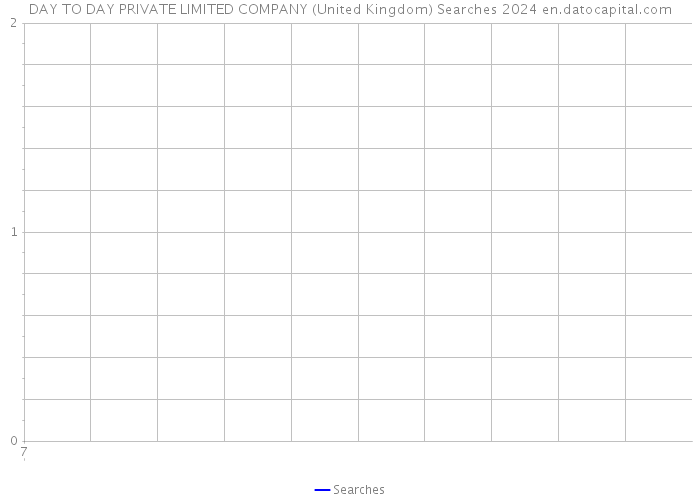 DAY TO DAY PRIVATE LIMITED COMPANY (United Kingdom) Searches 2024 
