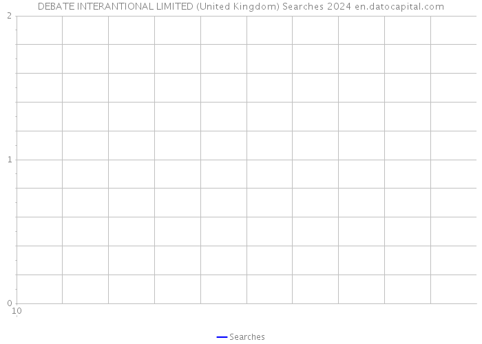 DEBATE INTERANTIONAL LIMITED (United Kingdom) Searches 2024 