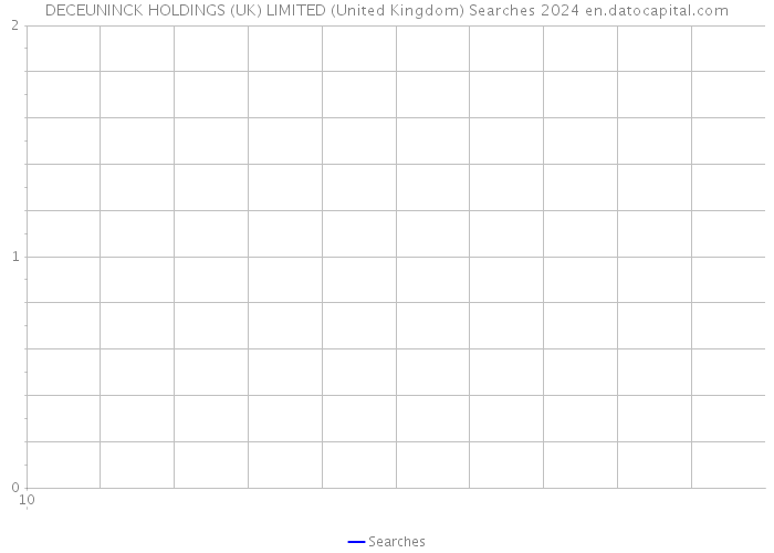 DECEUNINCK HOLDINGS (UK) LIMITED (United Kingdom) Searches 2024 