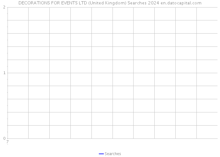 DECORATIONS FOR EVENTS LTD (United Kingdom) Searches 2024 